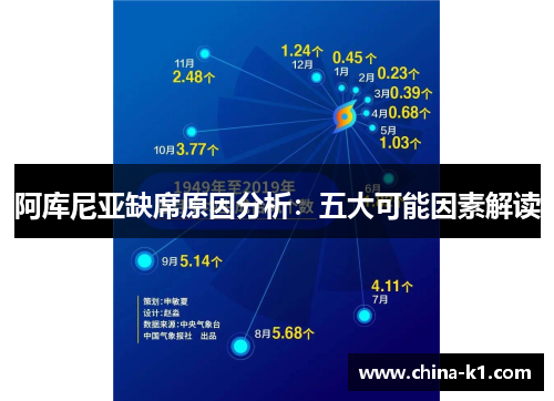 阿库尼亚缺席原因分析：五大可能因素解读