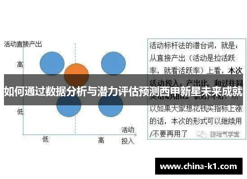 如何通过数据分析与潜力评估预测西甲新星未来成就