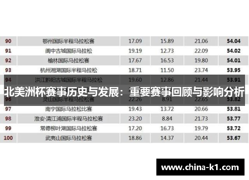 北美洲杯赛事历史与发展：重要赛事回顾与影响分析
