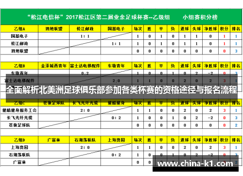 全面解析北美洲足球俱乐部参加各类杯赛的资格途径与报名流程