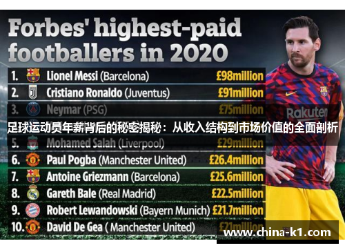足球运动员年薪背后的秘密揭秘：从收入结构到市场价值的全面剖析