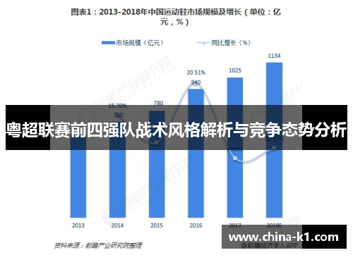 粤超联赛前四强队战术风格解析与竞争态势分析